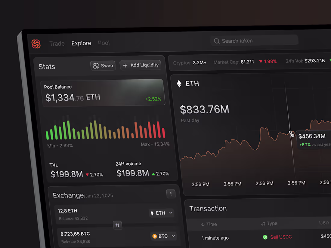 Cover image for Crypto Exchange Dashboard | Dashboard