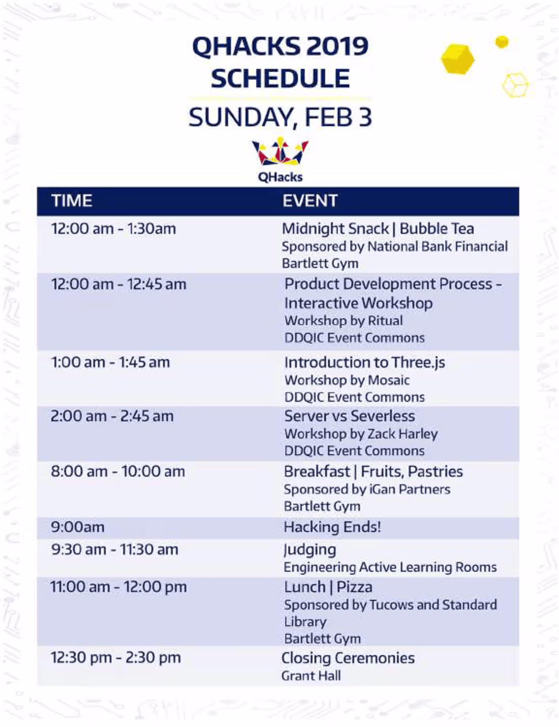 Cover image for QHacks 2019