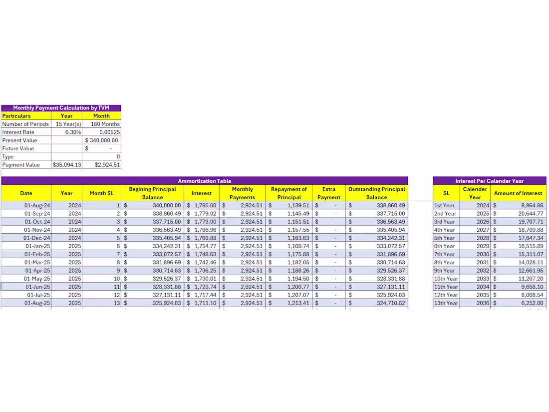 Cover image for Amortization Schedule