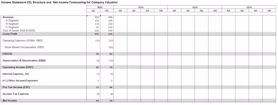 Cover image for Multi-Year Quarterly Forecasting Framework Technical Summary...