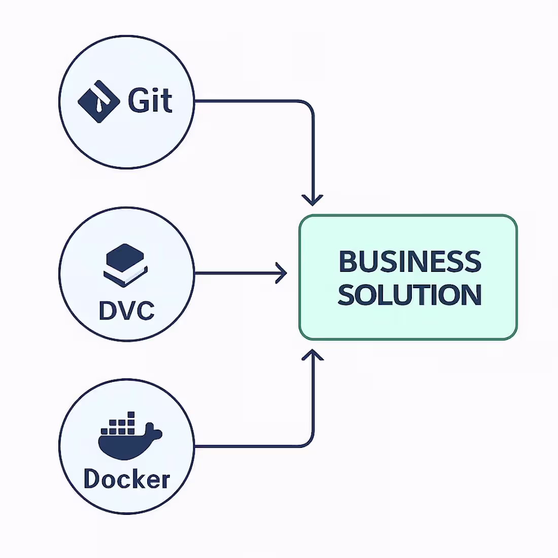 Cover image for The MLOps Pipeline Kickstart