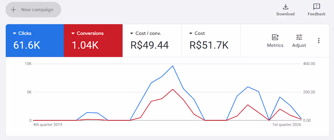 Cover image for Franchise lead generation in brazil. [$USD 80k to 120k per l...