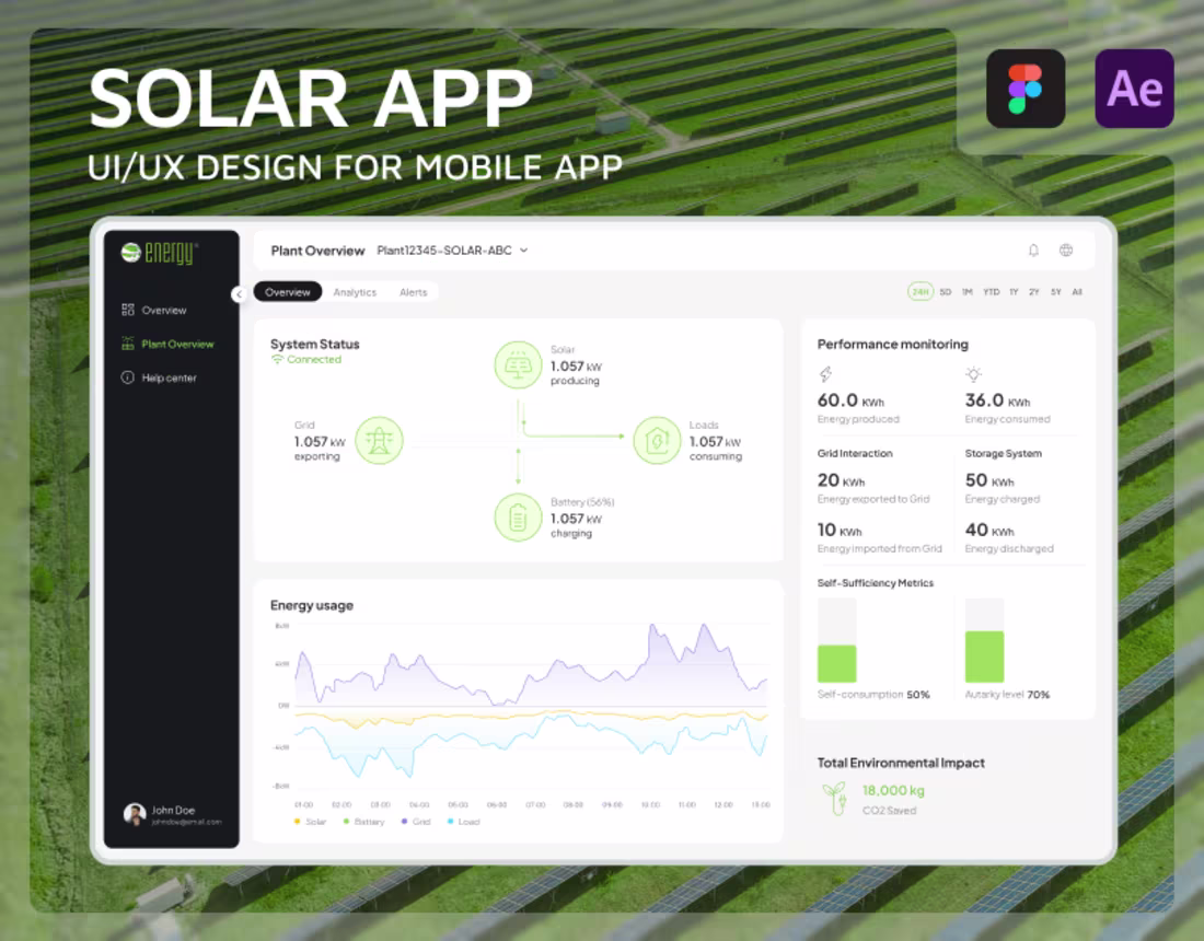 Cover image for UI/UX Design for an Energy Management Application