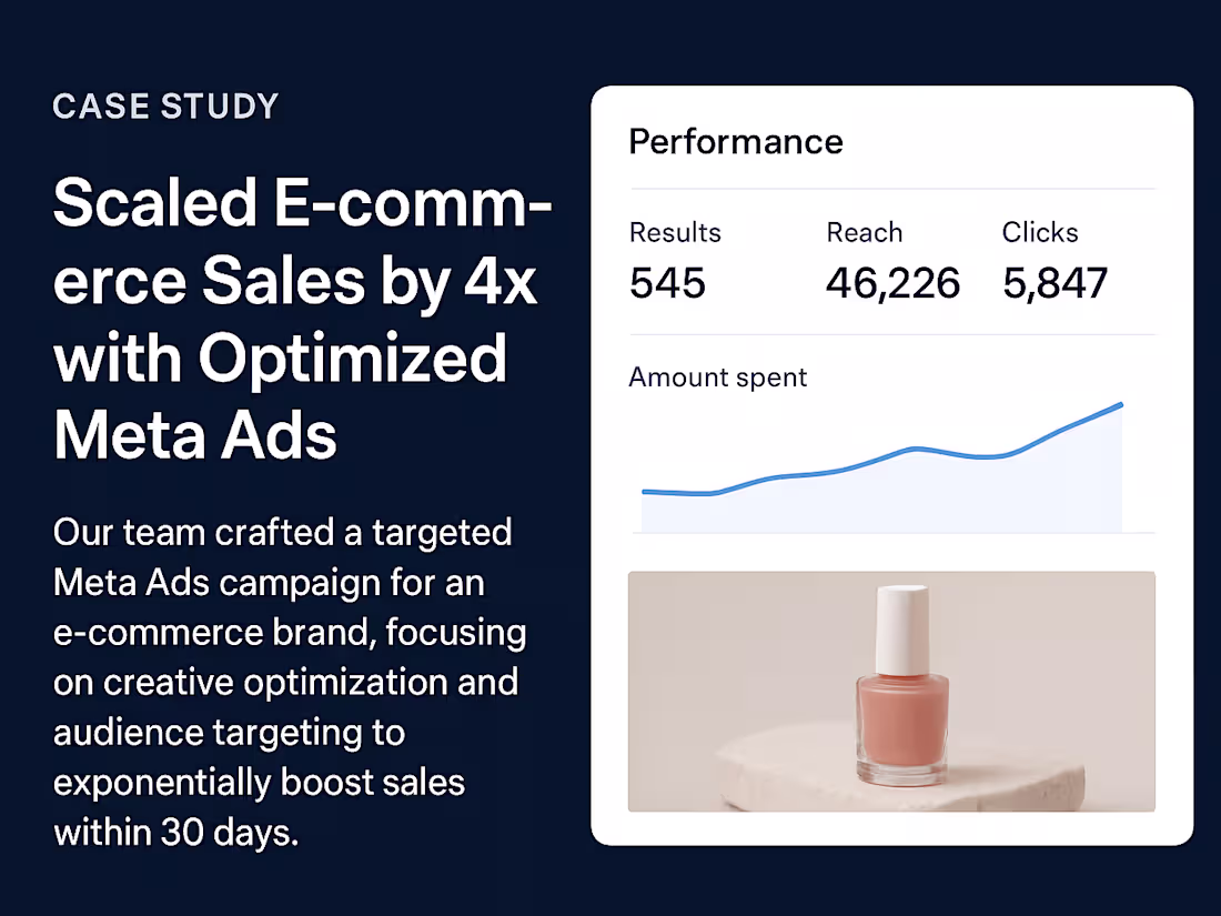 Cover image for Scaled E-commerce Sales by 4x with Optimized Meta Ads