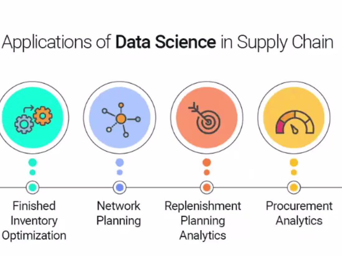 Cover image for Expert Supply Chain Data Analyst & Optimization Specialist