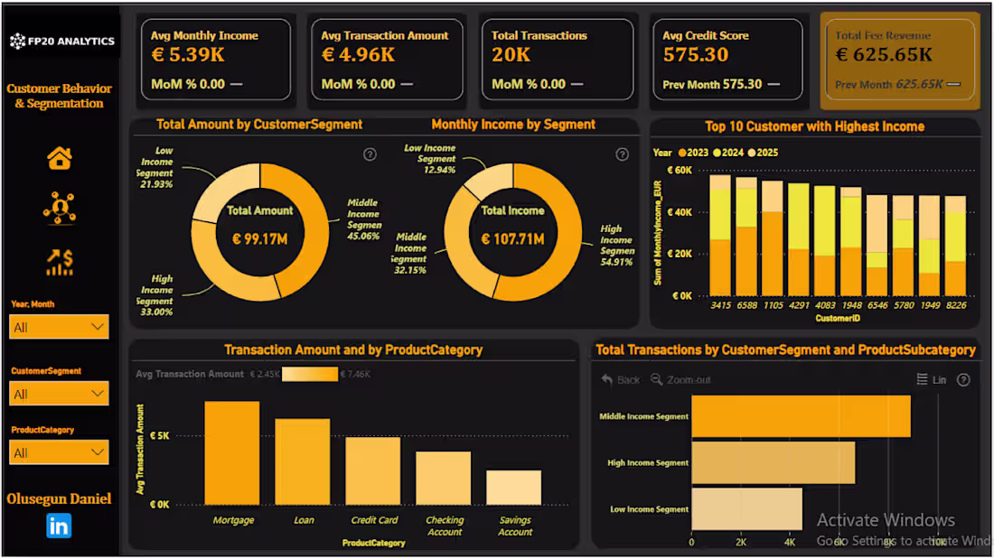 Cover image for Banking Analytics Dashboard A dashboard analyzing 20,000+ ba...