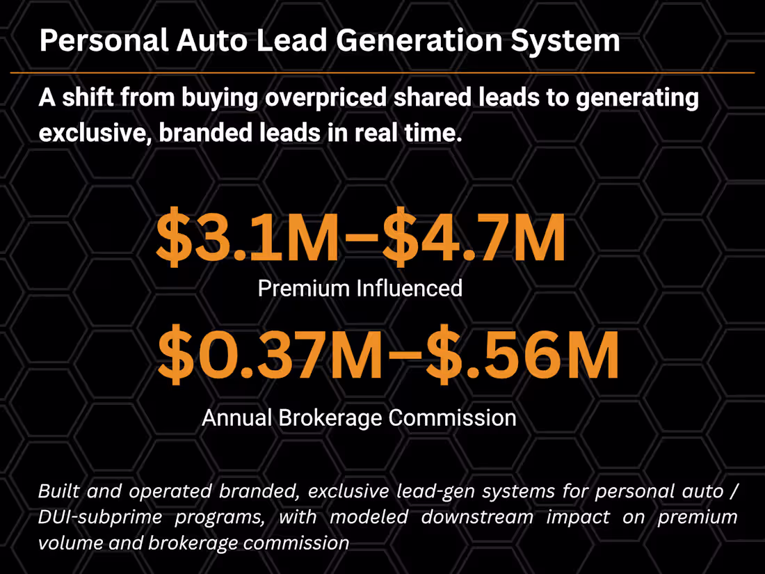 Cover image for This lead-gen system was built