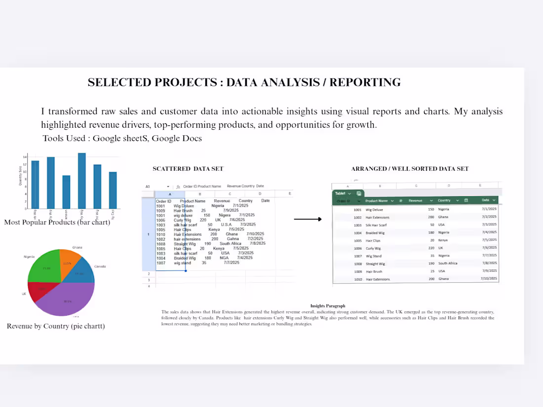 Cover image for VA Project: Sales Data Analysis