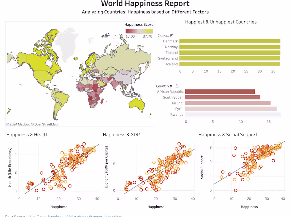 Cover image for World Happiness Report