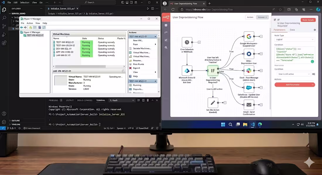 Cover image for License Harvesting & SaaS Recovery