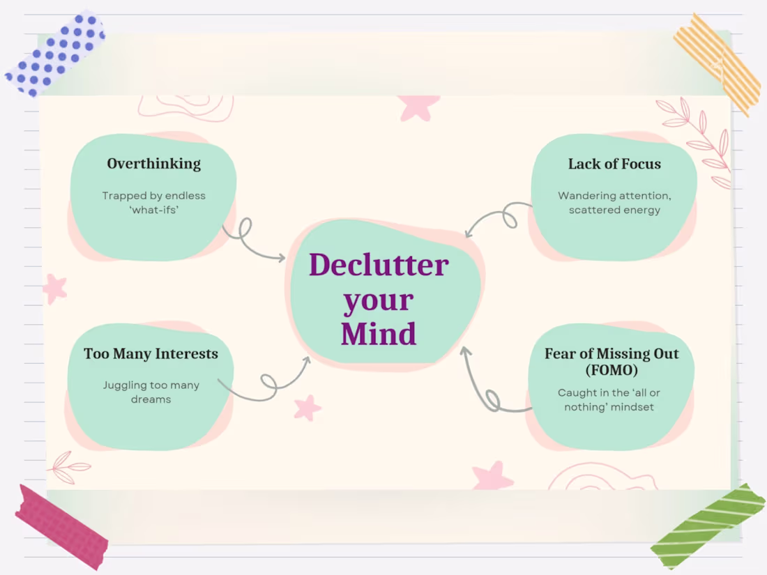 Cover image for Escaping the Trap of Starting Everything and Finishing Nothing