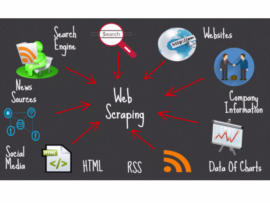 Cover image for Web Scraping, Crawling & Data Extraction Done Right
