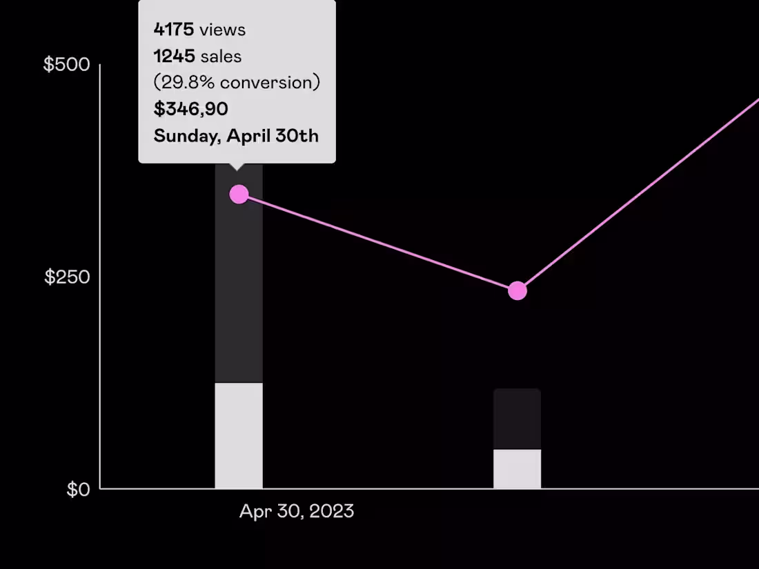 Cover image for Selling digital products on Gumroad.