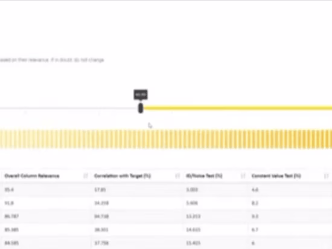 Cover image for Business Prediction Using Knime & Python