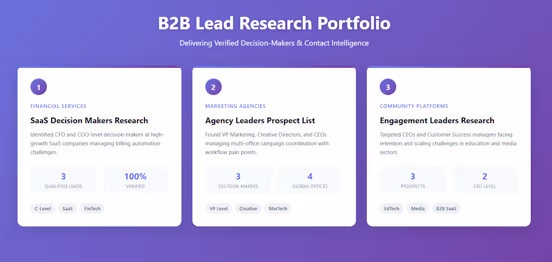 Cover image for SaaS Competitive Analysis - Project Management Tools. Compet...