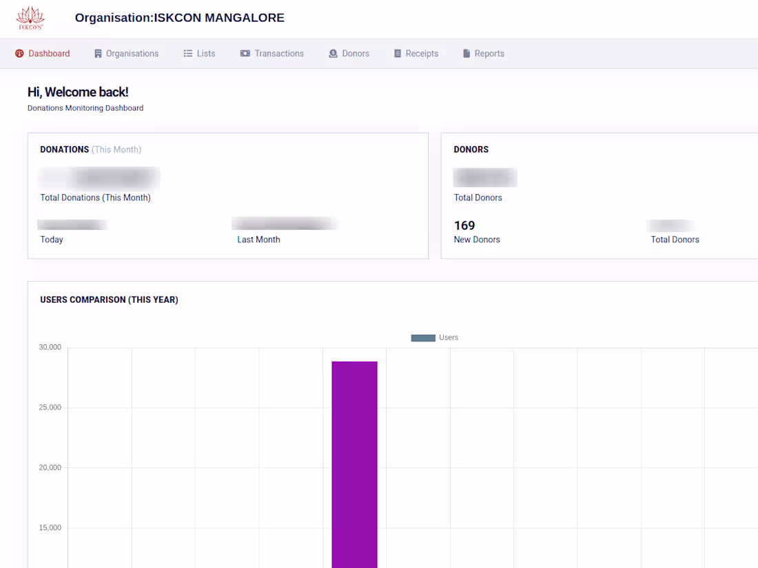 Cover image for Iskcon Donor Care Systems