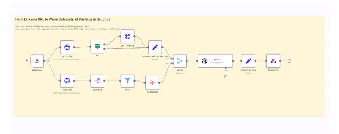 Cover image for Automated AI Briefings for Sales and Recruiting