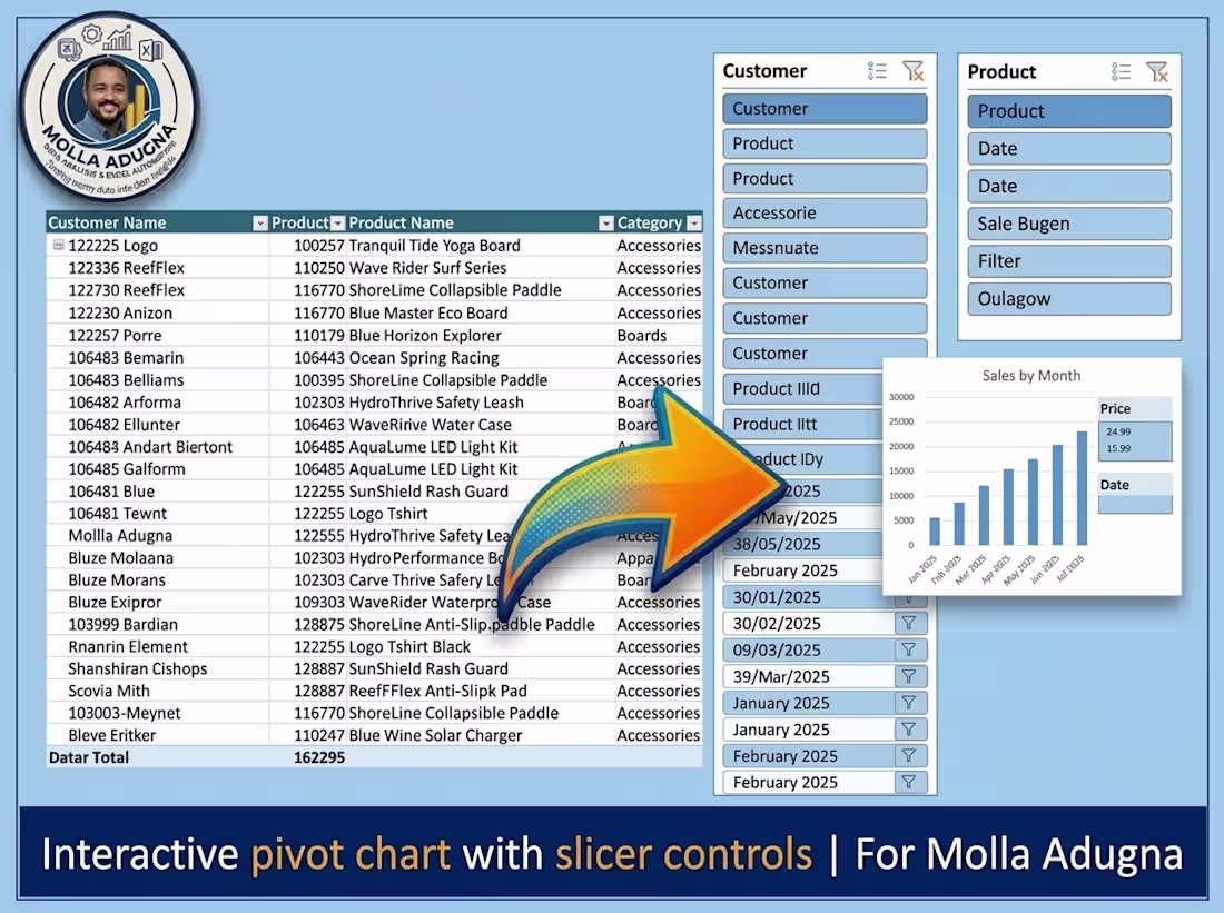 Cover image for Dynamic Data Restructuring &
Analytics
Overview: Advanced