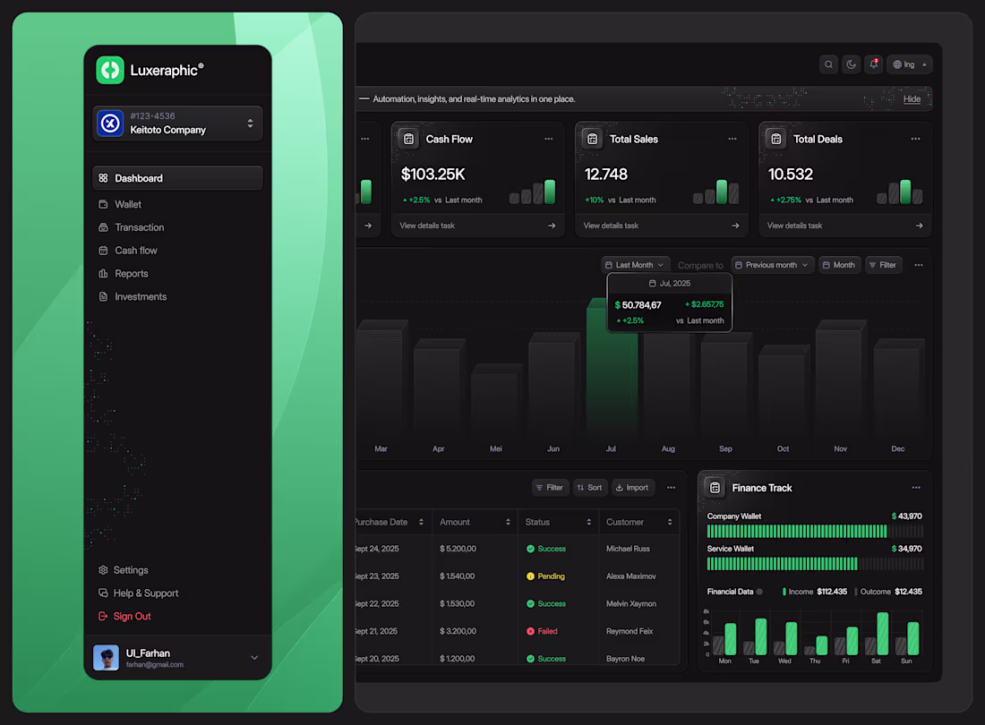 Cover image for Smart Financial Dashboard UI
