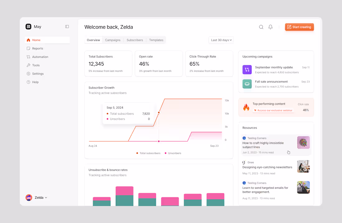 Cover image for Newsletter management app