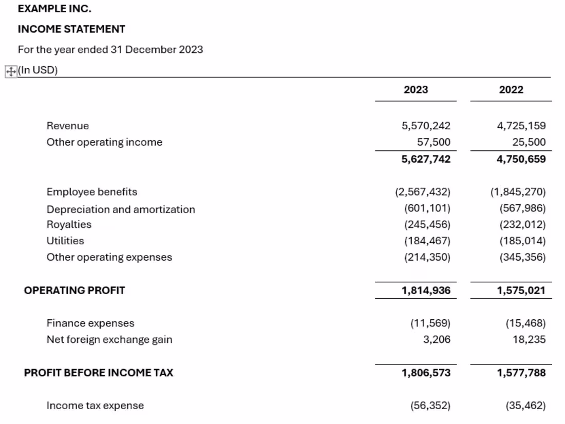 Cover image for Comprehensive Financial Reporting