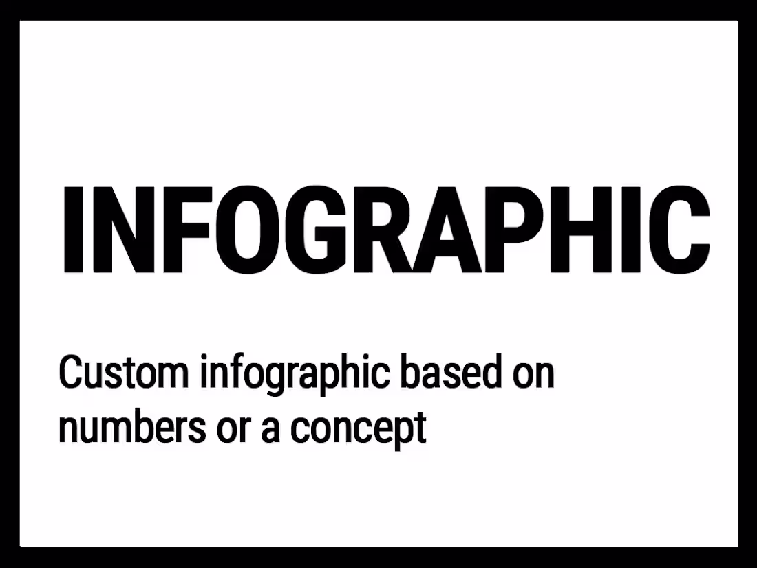 Cover image for Custom Infographic based on numbers or concept
