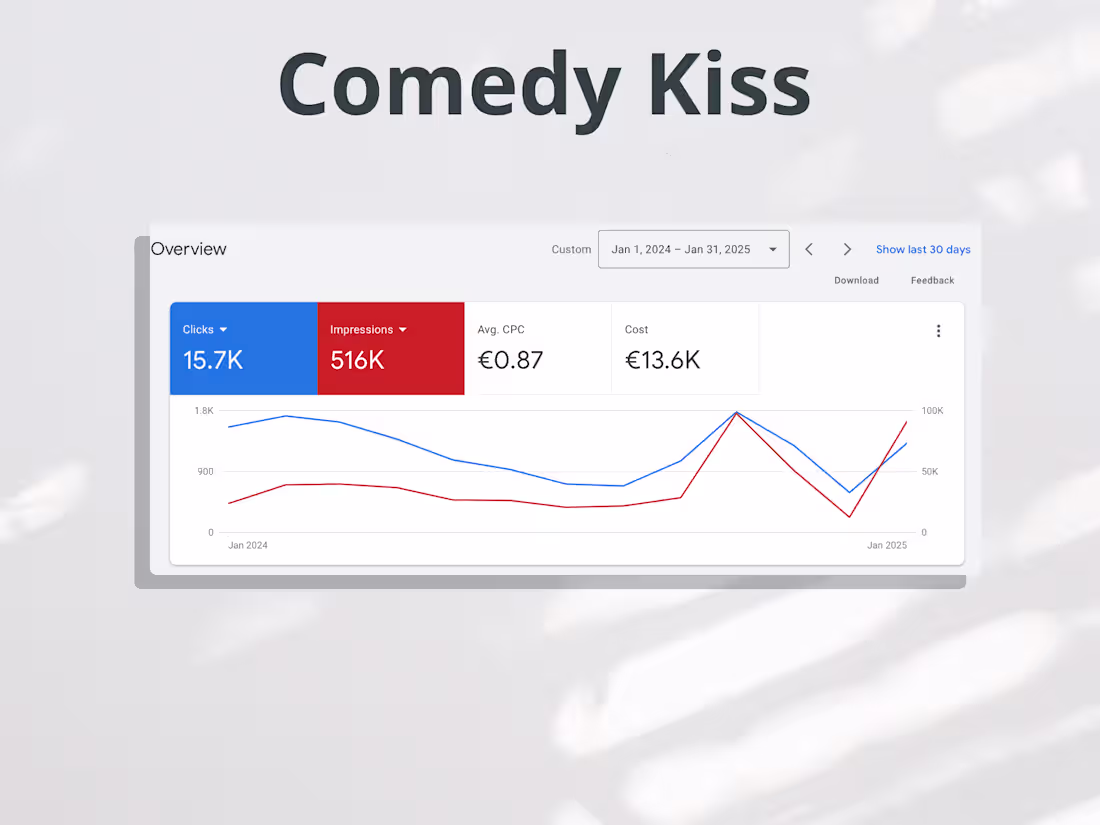 Cover image for Google Ads Collection