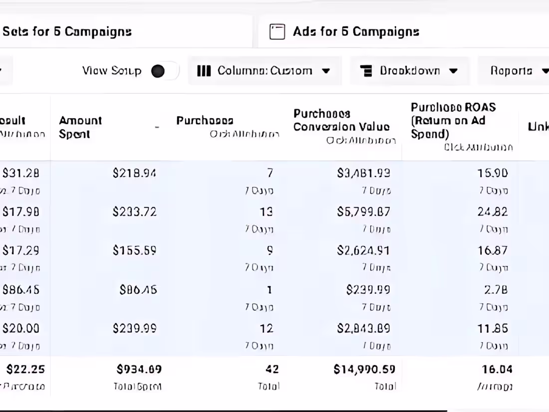 Cover image for From $800 to $15,000 in Just 65 Days: How 2 Wheel Dyno Achei