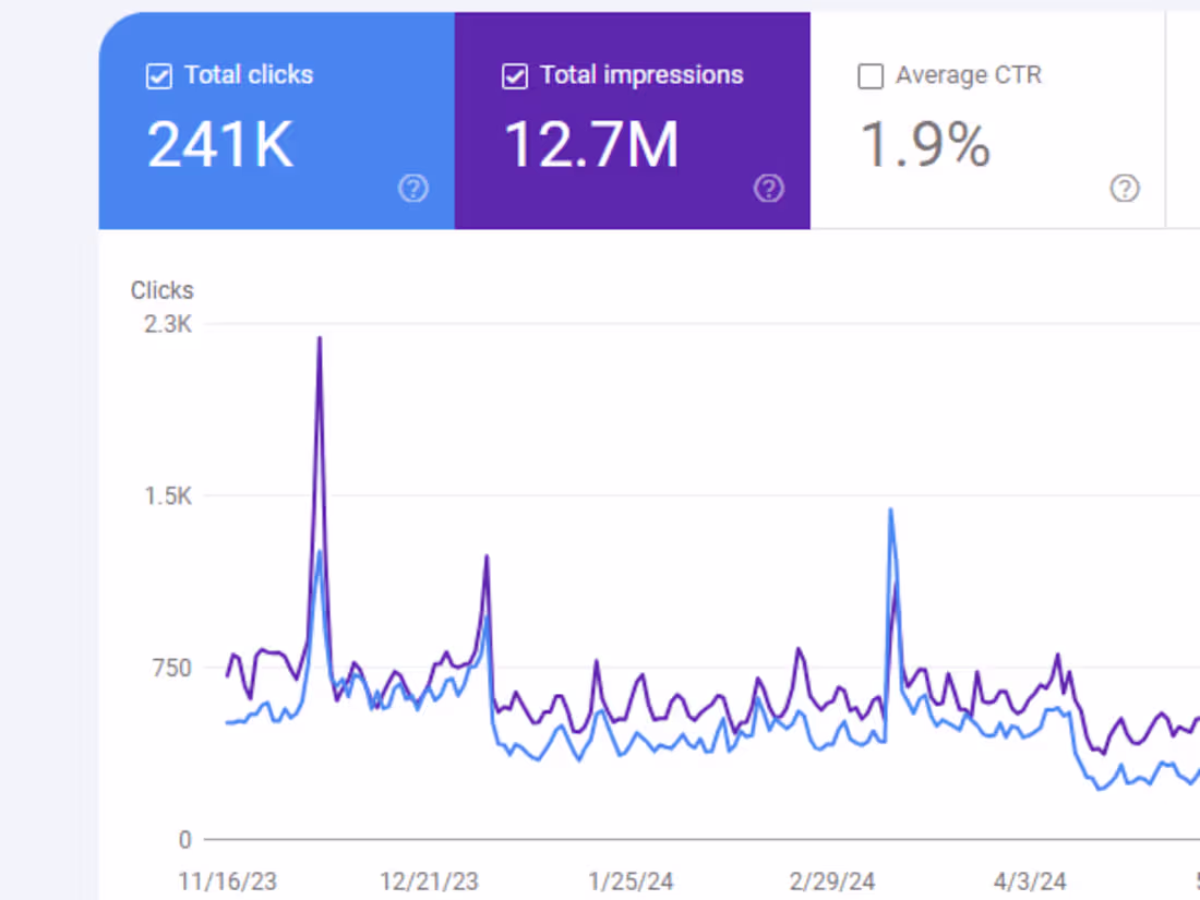 Cover image for Proven SEO Results in Just 1 Month