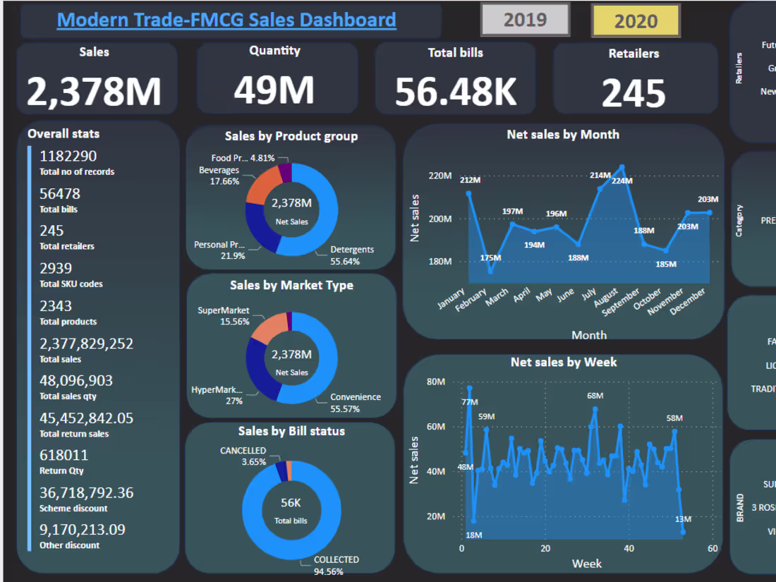 Cover image for Boost Decisions with Custom Interactive Dashboards