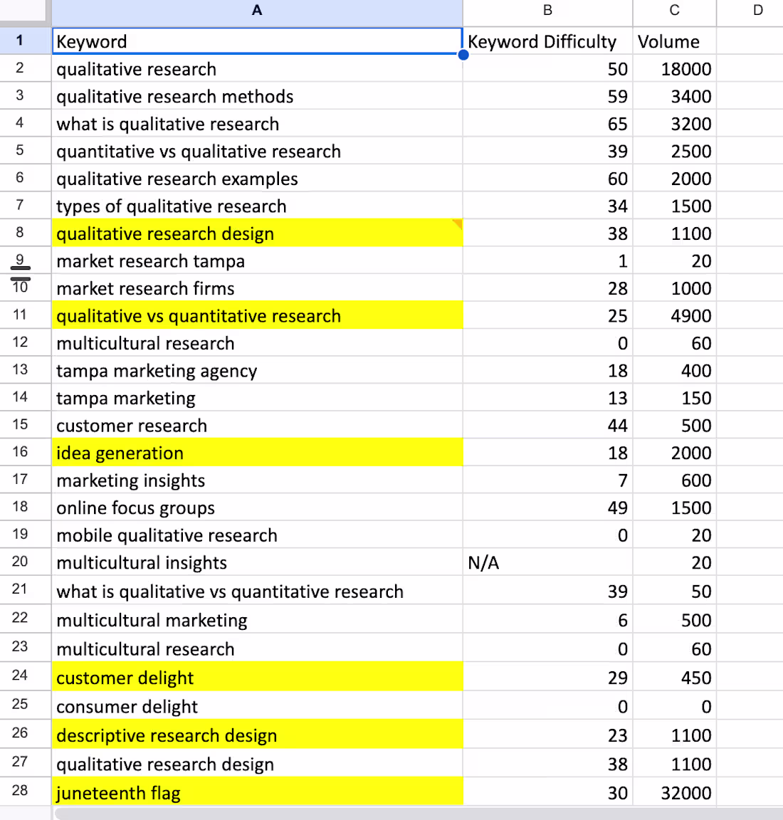 Cover image for SEO Strategy