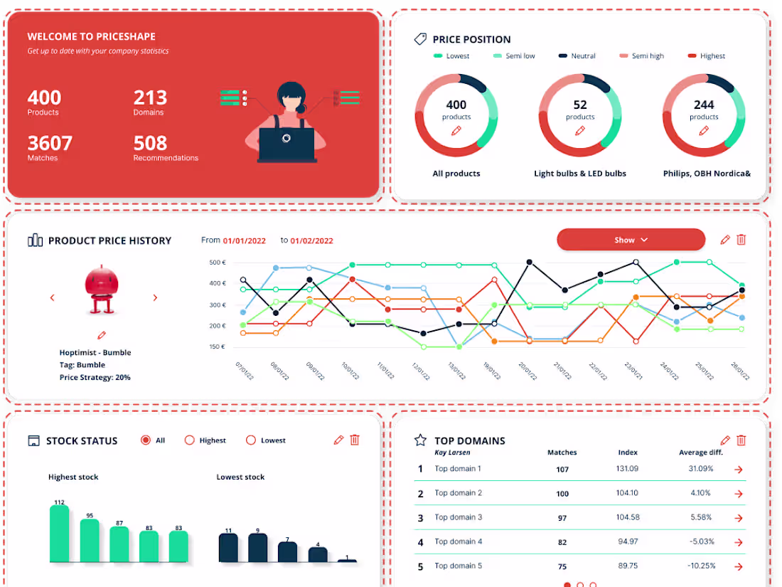 Cover image for PriceShape