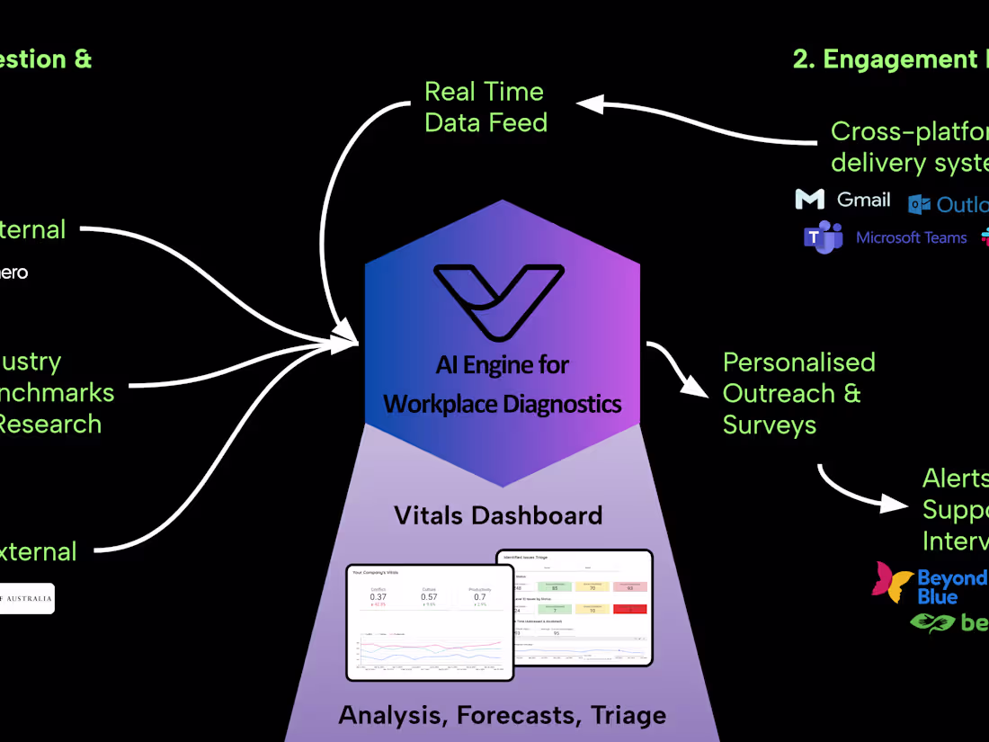 Cover image for Custom AI Application Development