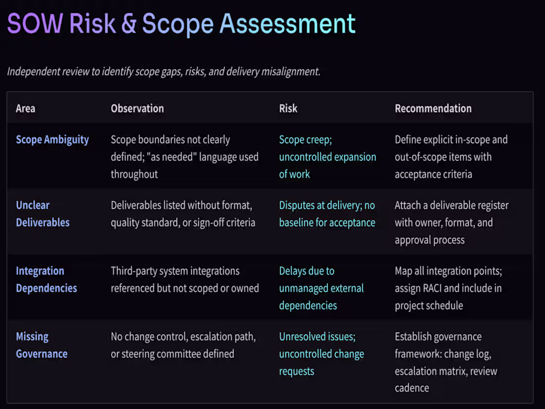 Cover image for Structured review of a Statement