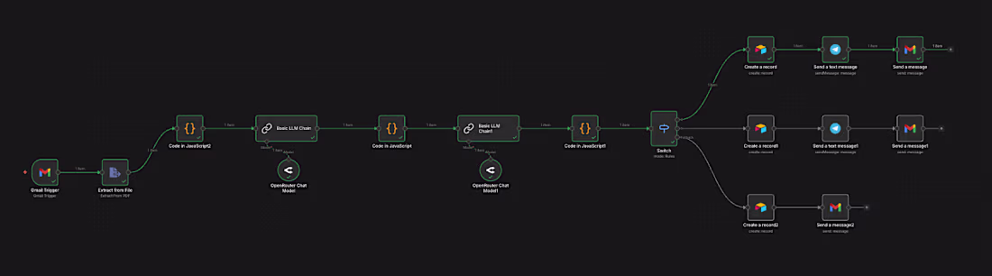 Cover image for AI recruitment automation, resume parsing, scoring in n8n