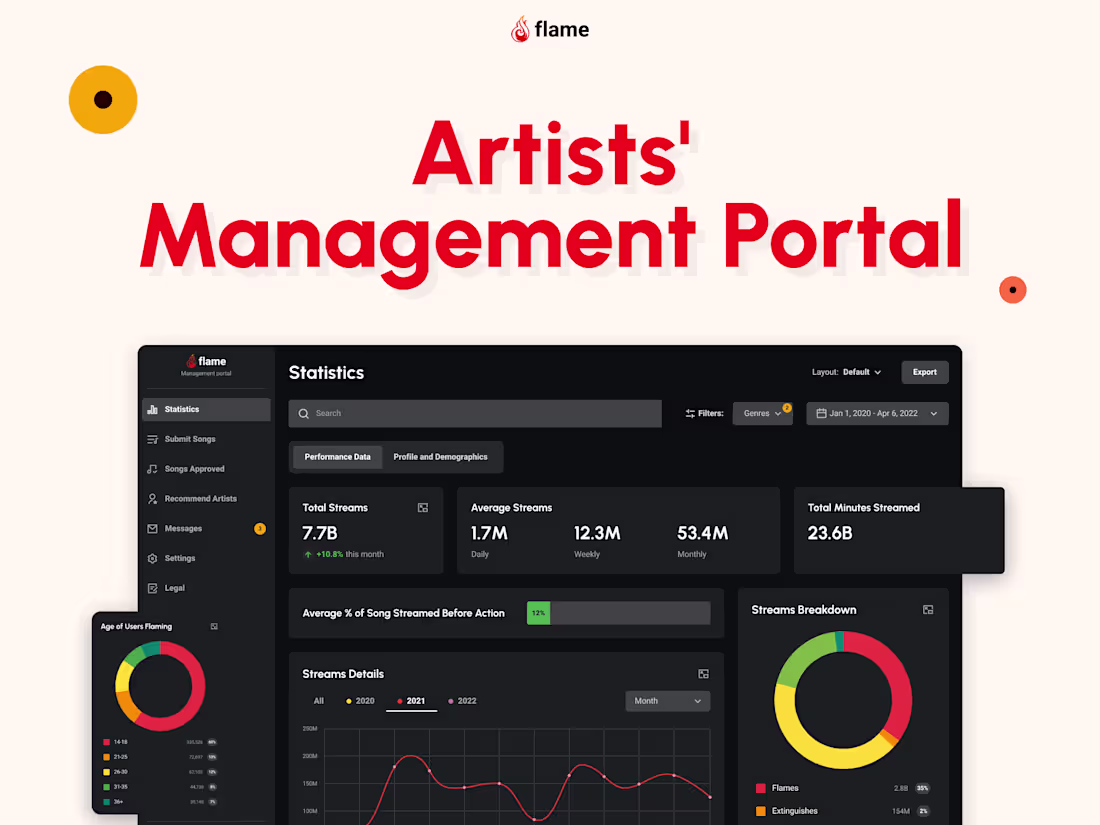 Cover image for Artists' Management Portal