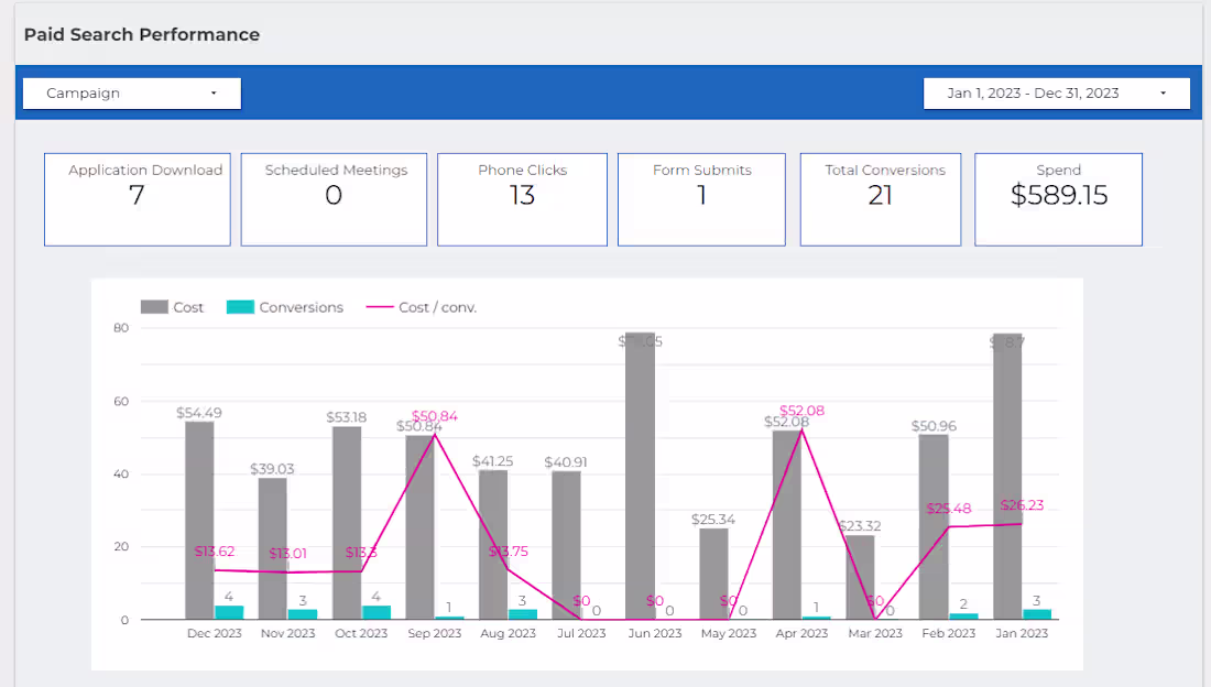 Cover image for Reporting Dashboards (Looker)