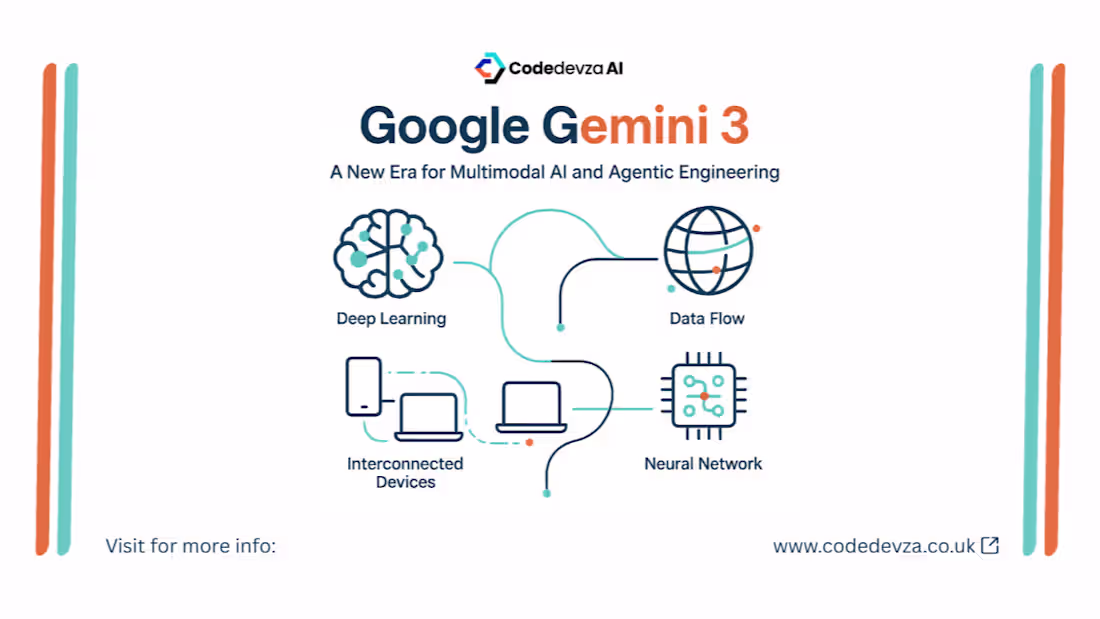 Cover image for Google Gemini 3: A New