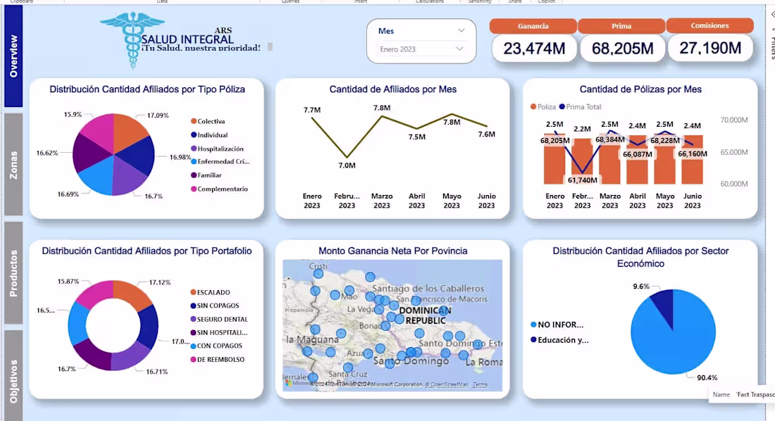Cover image for Health Insurance Analytics