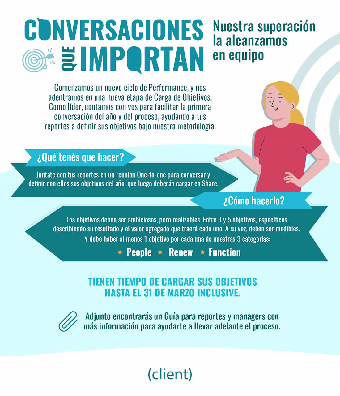 Cover image for E-cards for multiple clients! Each adapted to the specific t...