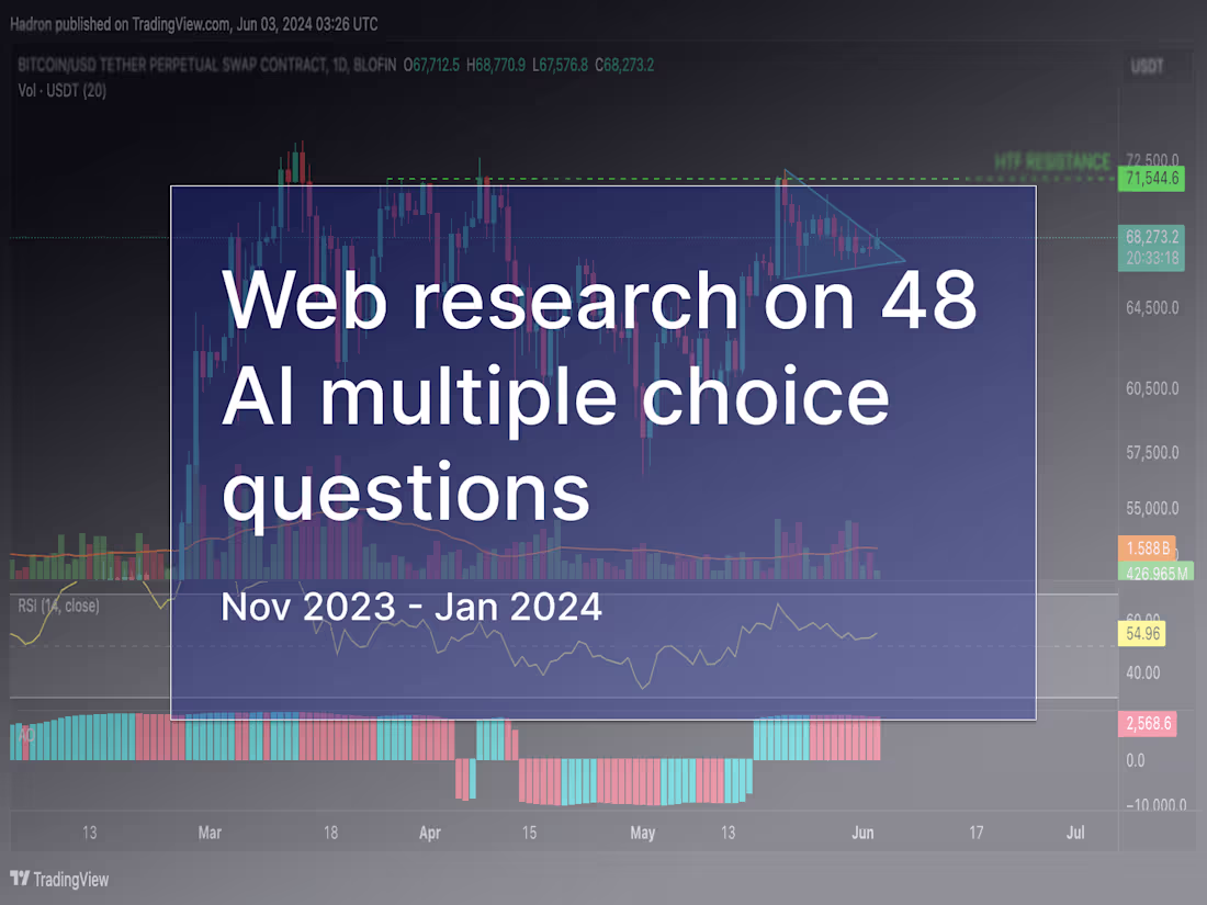 Cover image for Web research on 48 AI multiple choice questions