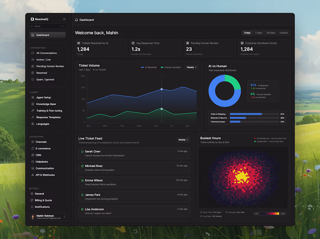 Cover image for An AI customer support dashboard