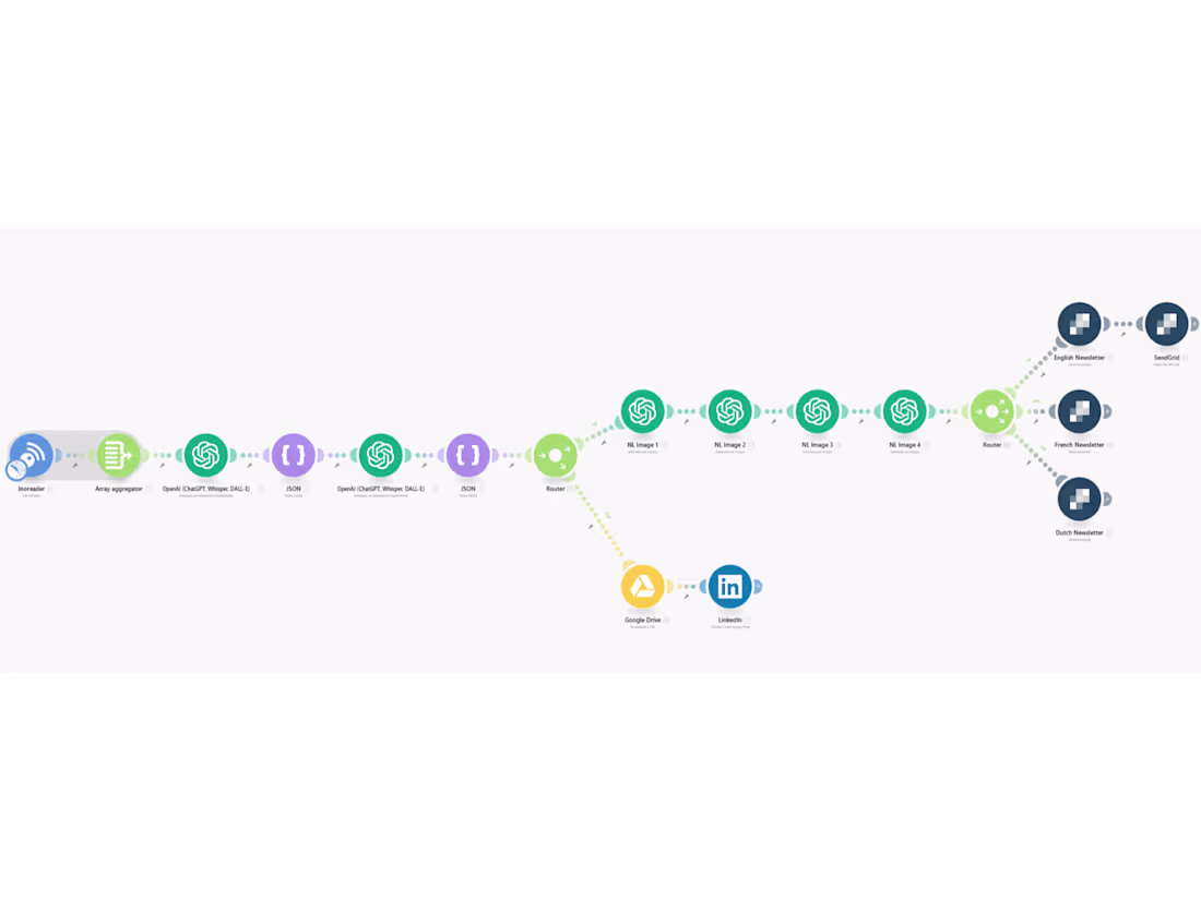 Cover image for AI-Powered Automated Content Curation and Distribution System