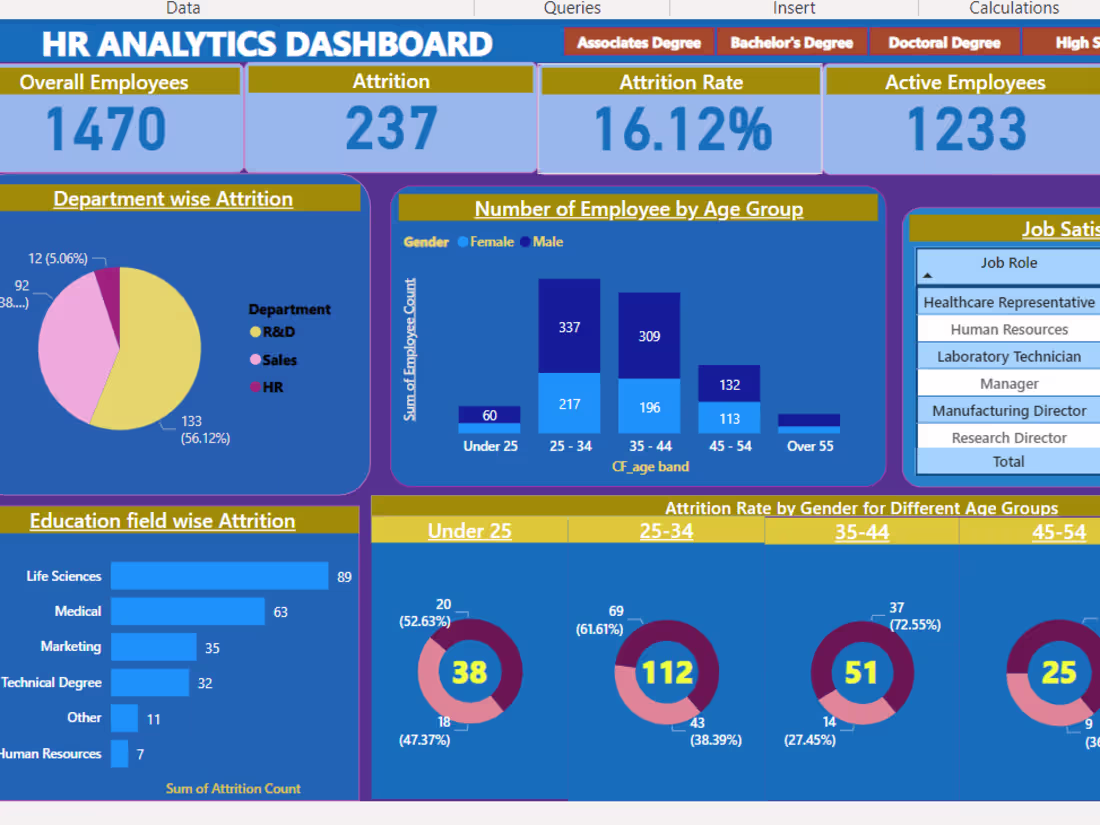 Cover image for HR Dashboard