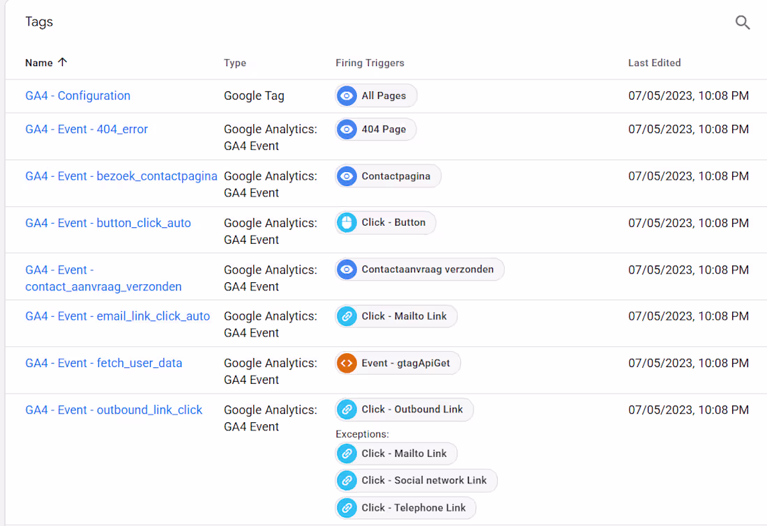 Cover image for GA4 (Google Analytics 4) implementation via Google Tag Manag...