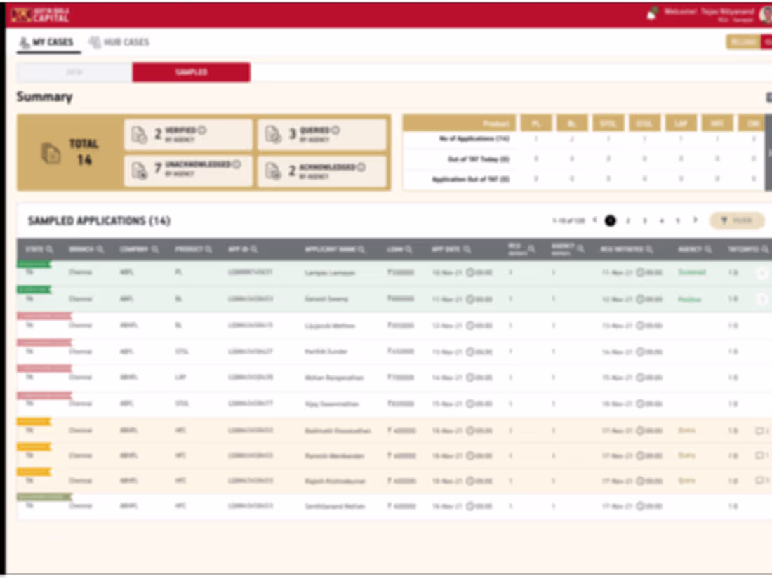 Cover image for Risk Containment Unit