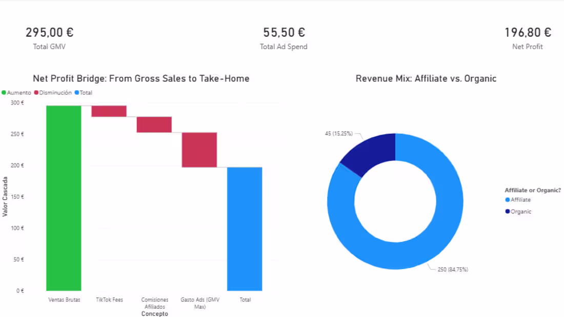 Cover image for E-commerce brands often struggle to track true profitability...