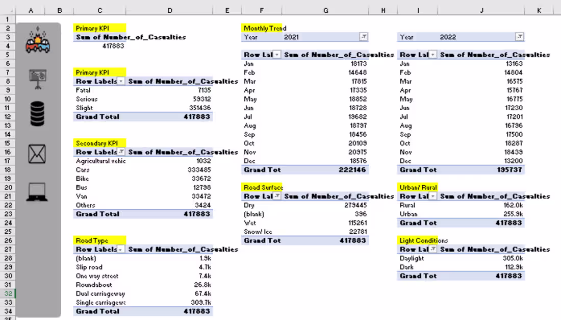 Cover image for Road Accident Report