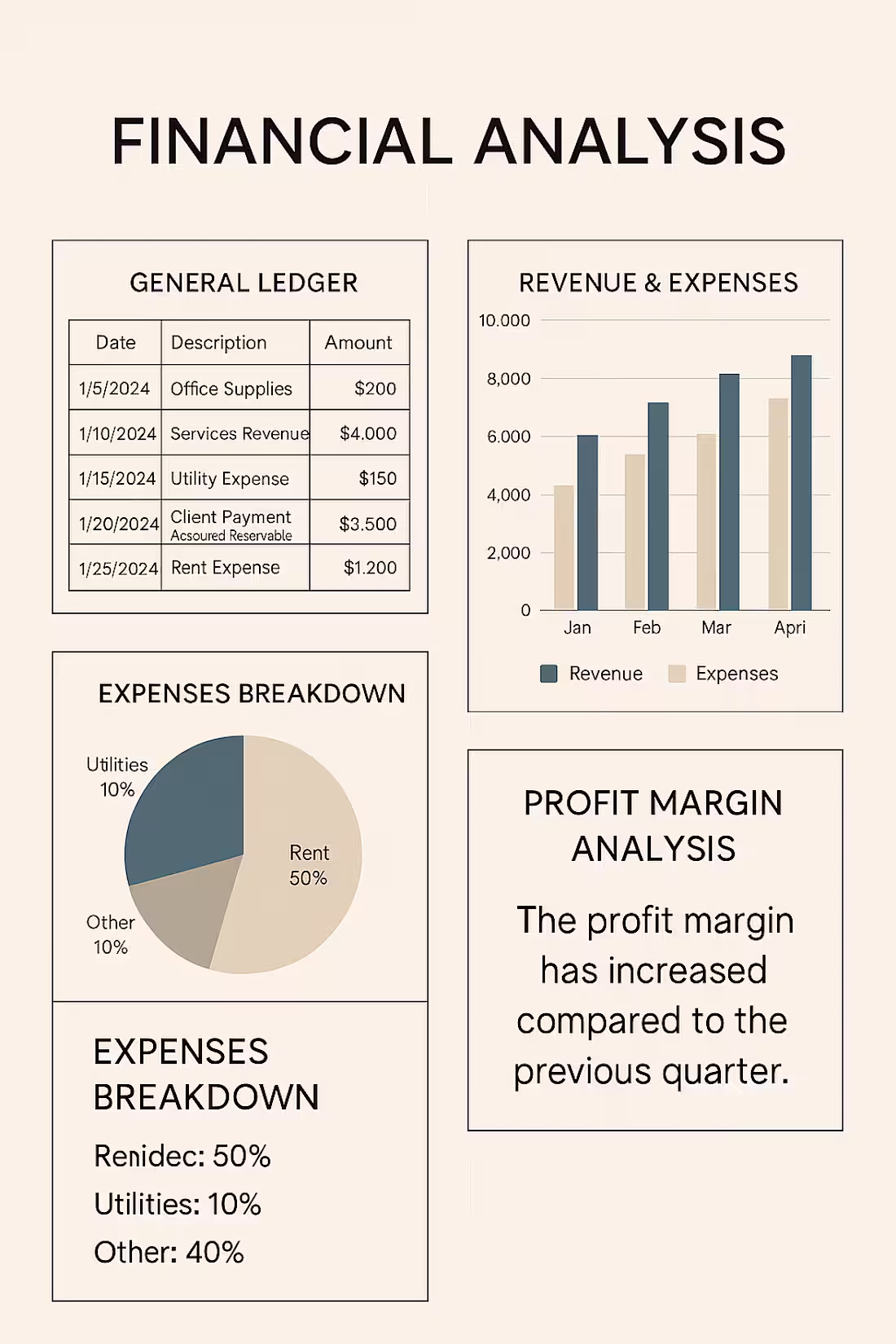 Cover image for Financial Analysis