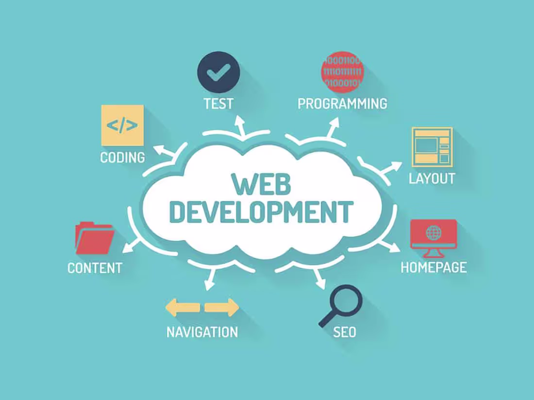 Cover image for Web Development
